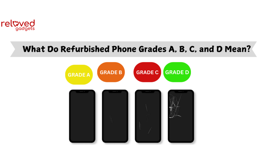 What Do Refurbished Phone Grades A, B, C, and D Mean?